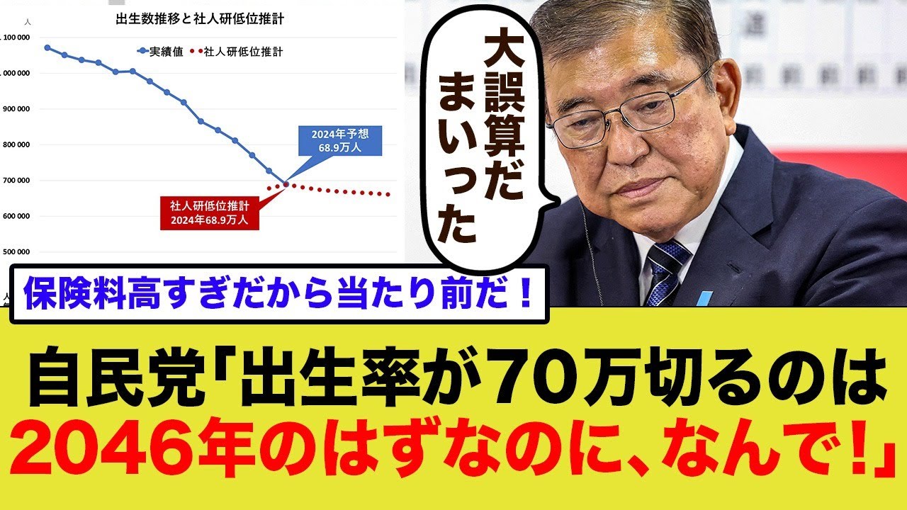 自民党「なんで出生率が70万切るの！？」国民「税金と保険料が高すぎるからだろ！」