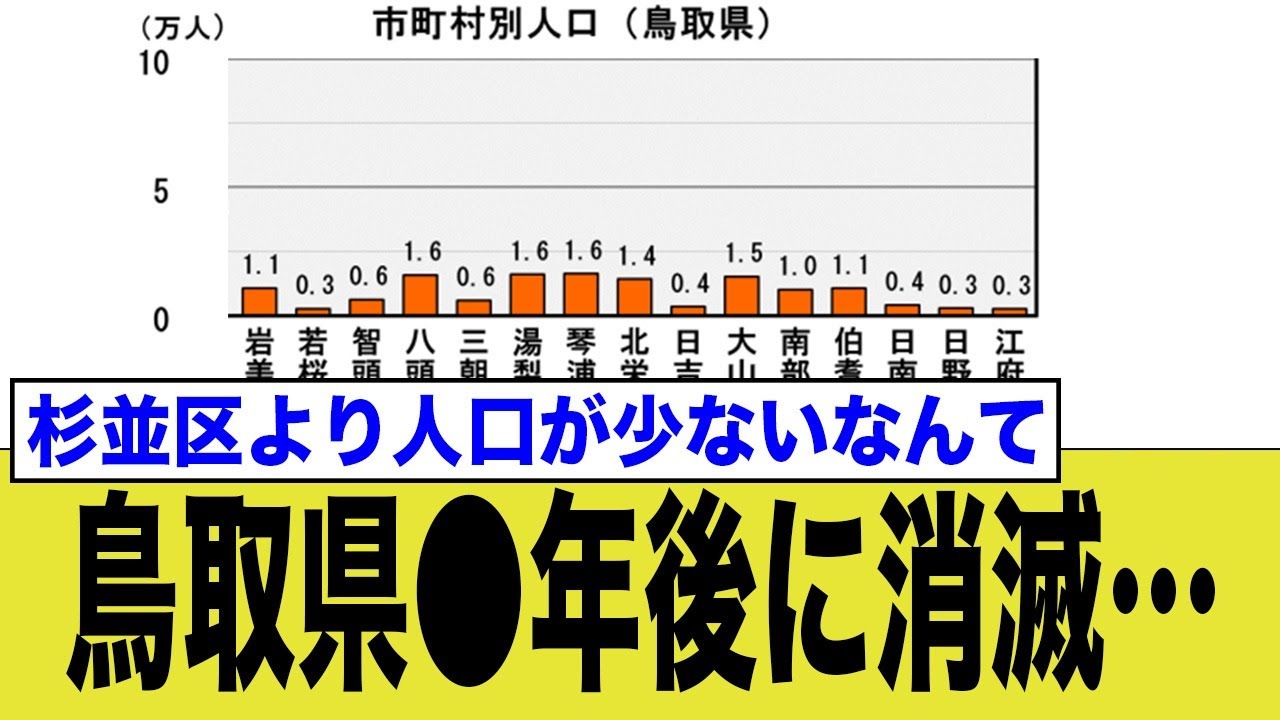 鳥取県人口激減で消滅の危機！？